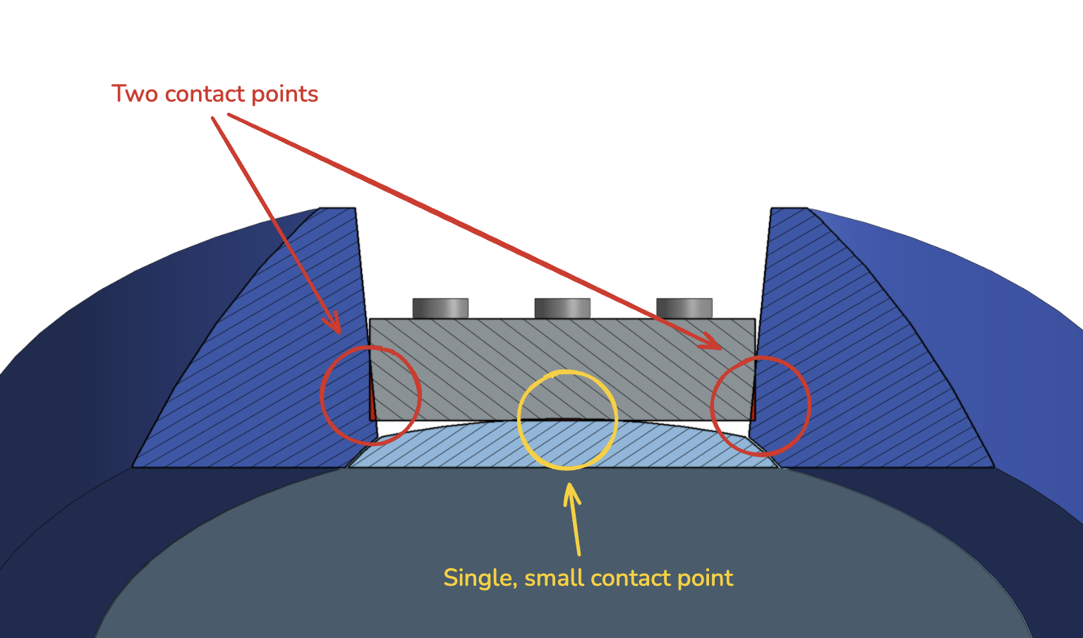 Contact point 2